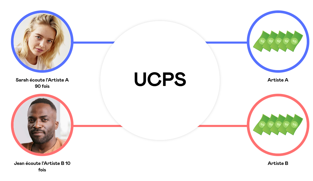 UCPS